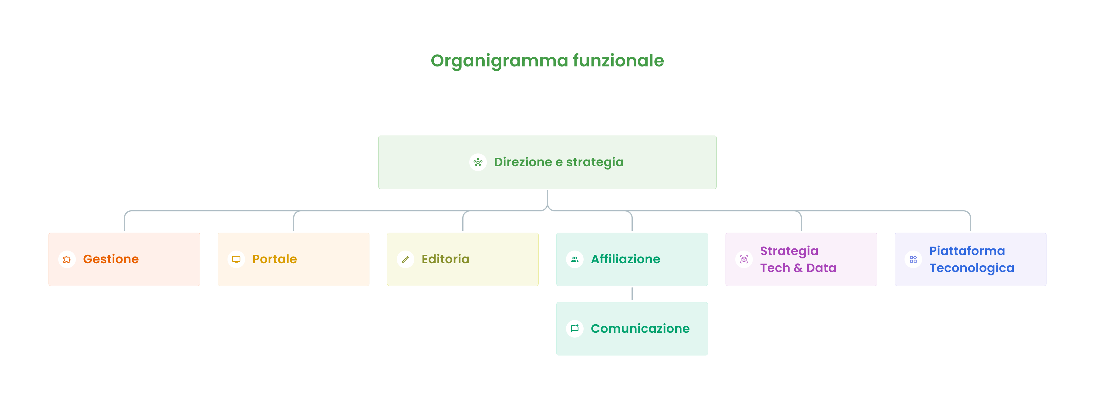 Organigramma (1).png